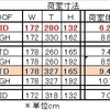 菅生レースへ向けて　⇒　しつこさ