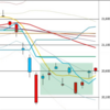 日足　日経２２５先物・ダウ・ナスダック　２０１９／８／２１　