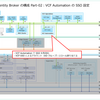 VCF 9 で VCF Identity Broker を構成してみる。Part-02：VCF Automation の SSO 設定