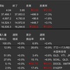 米国株　先週の動き　2024年1月8日〜1月12日