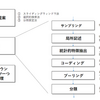 物体検出アルゴリズムの整理