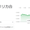 【投資】円安が進む、今後どうなるか過去を参考にしてみよう。