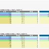 日能研 学習力育成テスト 2/22 結果