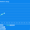 2023/7/7(木)七夕