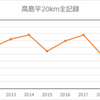 第44回高島平ロードレース