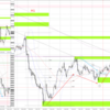 20221212-1216 USDJPY 週間まとめ