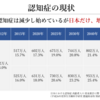 認知症を科学する～一般の方々へ