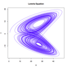 Rのggplot2でグラフを作りたい