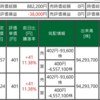 ヤフー株打った～大きい！入ったぁ～！４番ヤフー君自社株買い報道満塁ホームラン(๑•̀д•́๑)ｷﾘｯ 研究中