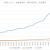 自粛要請は「大本営発表」に近いのでは