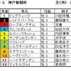 神戸新聞杯予想・・・ダービー上位馬で断然