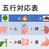 中医学を手間暇かけて、イラスト化とPowerPointで作図作表に。