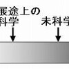 「評定サイト」に望む事