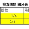 奇妙な「眠り姫問題」と奇妙じゃない「検査問題」