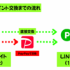 【2025年最新裏ワザ】LINEポイントを裏技級に超簡単に貯める方法！学生へもオススメ！