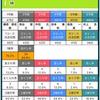 キングカップ児島3日目〜1R予想〜