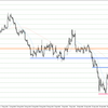 EUR/USD 2022-10-23 weekly review