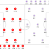2022 J1リーグ第17節 鹿島アントラーズvs京都サンガF.C. メモ