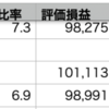 VOO+0.37% > 自分+0.09％ > QQQ-0.12%