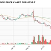 mplfinanceライブラリを用いた株価チャートの描画（その４）