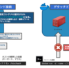 Dockerセットアップ  第４弾