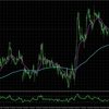 EURCHF: H4とM15の合わせた分析_2025/03/24