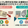 40代サラリーマンの企業型DC戦略。一時50万円の急落にも動じない「長期視点」とスイッチングの極意