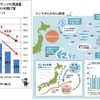 美味しい秋刀魚は、もう食べれない！