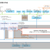 vSphere with Tanzu 8.0 U2 ラボ環境構築。Part-11: vSphere 名前空間の作成