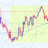 2021年 9月22日 23時 +10.4pips