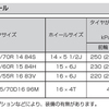 空気圧がよく分からない