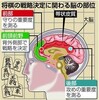 じじぃの「科学夜話・脳科学・脳は左右で役割が違う？わかるノーベル賞の本」