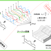 【高校数学】直交座標系のN次元空間と極座標系の円筒形/トーラス形空間