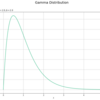 【Python】ガンマ分布の作図