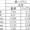 7.3.1.単一クラス・モデルとの対照：Quantitative System Performance