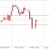 3月27日 ドル円値動き
