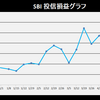 株式投資　5月第3週の成績