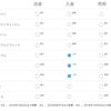 コインチェック復活前夜！？中国も復活前夜！？