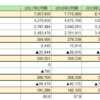 ～67話目～No.1（3562）の2021年度2月期2Q決算予測と今後の株価予測