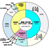 税金とは必要なもの。ただし支払いは最小限にしたい