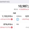 2026年08月12日（水）投資状況