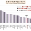 真の解決は川上から、国家像の策定