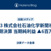 #673 株式会社石油化学新聞社 第69期決算 当期純利益 ▲6百万円