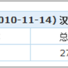 HSK３級合格！