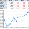 決算シーズン、ＳＥＣカーボンが超絶量決算で寄らずＳ高！　他、ＪＭＣ、じげん、アドベンチャーなど全17銘柄がＳ高に！