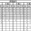 エキスパートクラス　予選リザルト速報！！