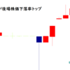 平賀が後場株価下落率トップ