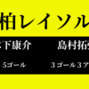 木下康介と島村拓弥の適切な起用法が見えた？