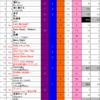 Green Hill Music Chart 2020 第32節結果