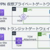 AWSハイブリッド接続パターン